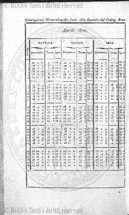 n. 2 (1908) - Frontespizio