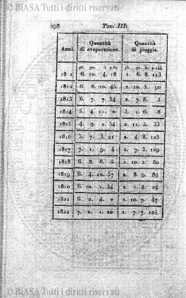 v. 3, n. 13 (1776-1777) - Pagina: 97