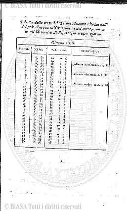 v. 42, n. 252 (1915) - Copertina: 1