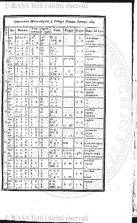 v. 22, n. 2 (1795-1796) - Pagina: 9