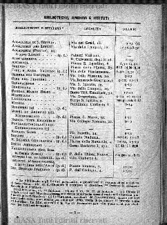 n. 36 (1885) - Pagina: 273 e sommario